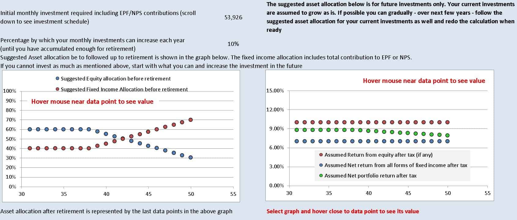 Screenshot from the freefincal robo advisory template showing the suggested asset allocation and change in assumed portfolio return